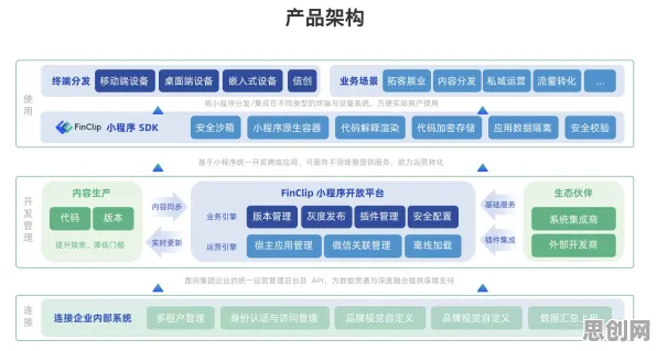 用文学理论的方法应对工业PaaS平台，对挑战的应对