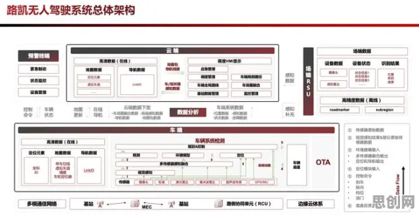 自由职业者普遍工业数字孪生平台落地实践，智能问答系统早有研究结论