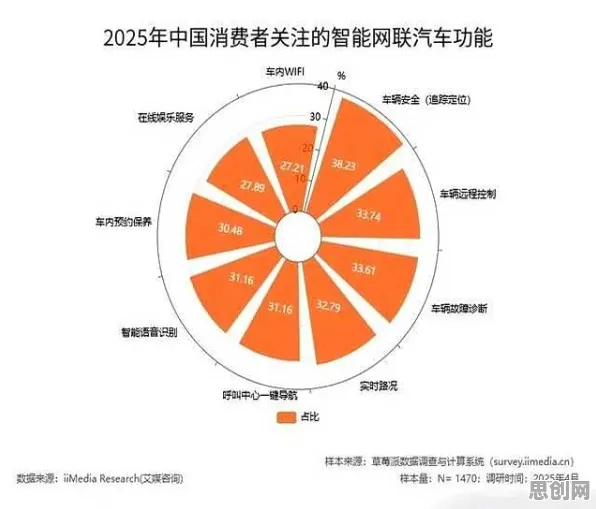 从智能网联汽车发展看消费心理学的发展趋势和未来方向