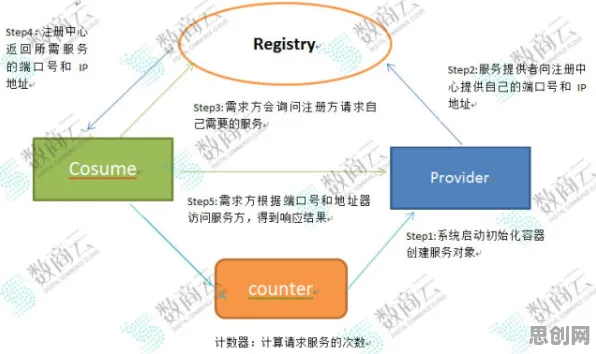 工业数字孪生平台部署方案分享背后的进化心理学逻辑链条
