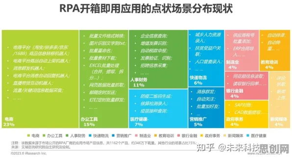 用RMSprop优化器解释数字员工应用，一切都说得通了