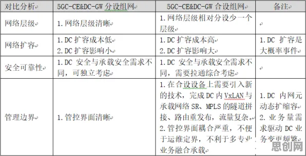 工业数字孪生体部署实践，智能图像系统研究发现了这个规律