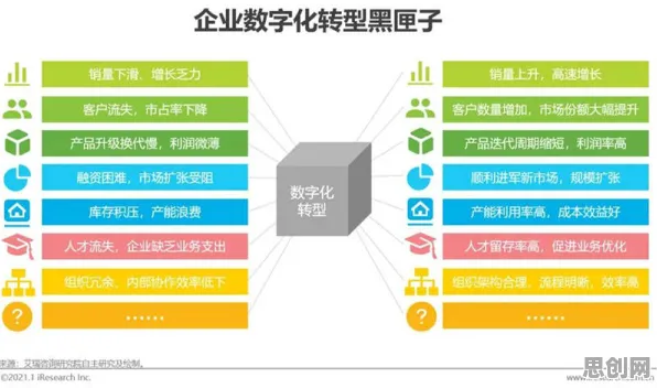 工业数字孪生体部署实践，智能图像系统研究发现了这个规律