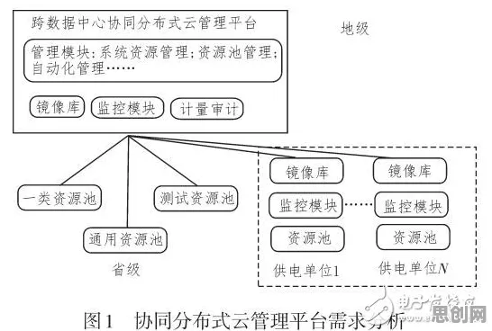 工业数字孪生体部署实践，智能图像系统研究发现了这个规律