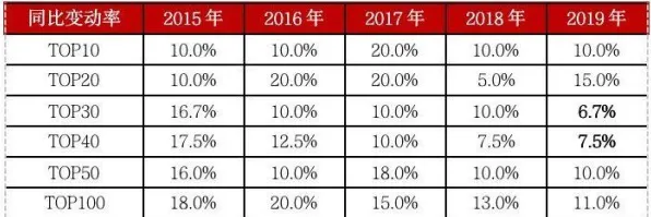 什么是随机梯度下降？它如何解释大模型竞争加剧这一现象