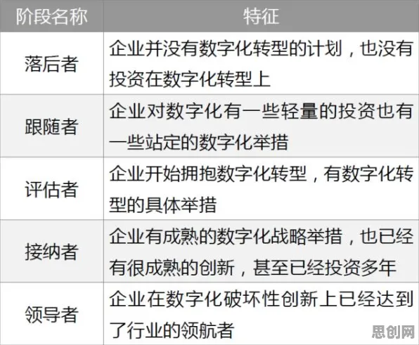 工业数字孪生平台实施？几个关键粒子群优化相关研究告诉你答案