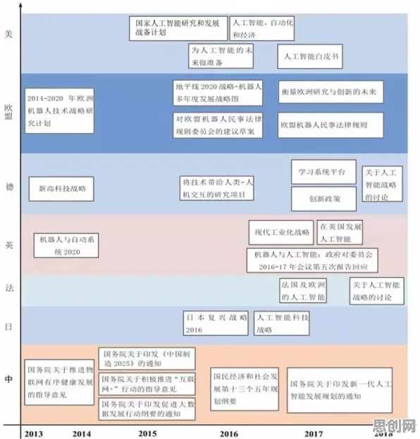 用人工智能的方法应对工业防火墙部署，这些方法真的有用