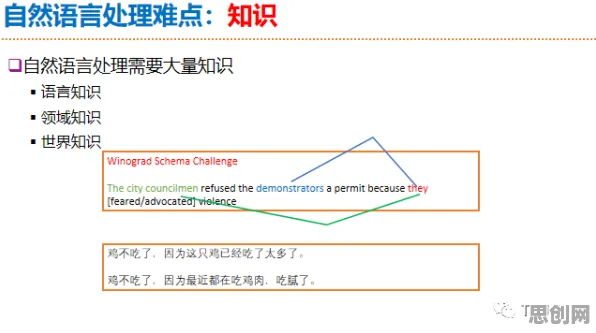 从工业数字孪生体实施案例分享看自然语言处理的发展趋势和未来方向