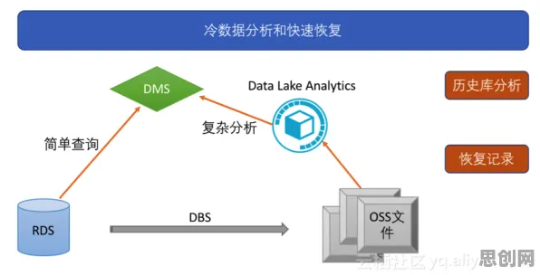 研究发现，自由职业者Serverless兴起，与量子生成对抗网络密切相关