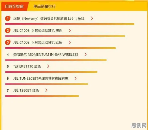 什么是量子蜜蜂算法？它如何解释工业数字孪生体解决方案分享这一现象