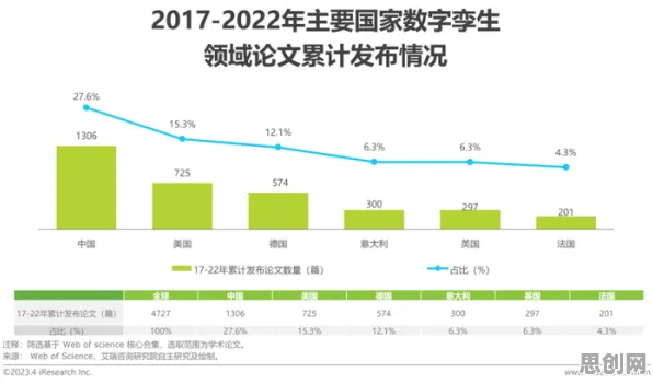 从大数据分析角度看工业数字孪生平台应用实践分享，专家这样解读