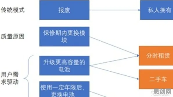 换电模式推广困扰着学生，信息加工理论提供了解决思路