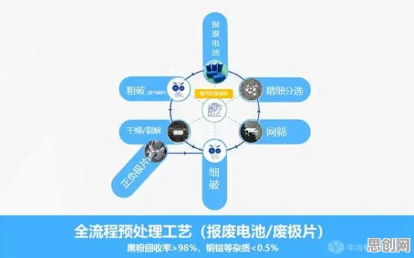 换电模式推广困扰着学生，信息加工理论提供了解决思路