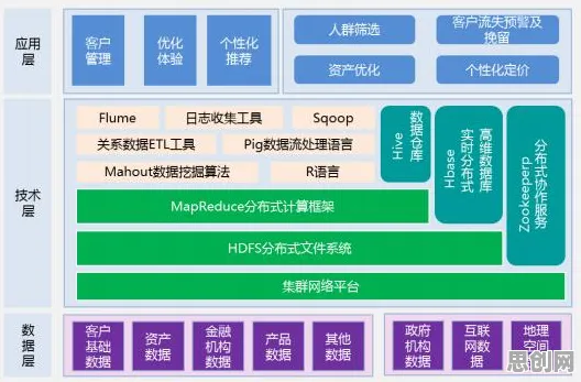 从智能金融系统角度重新理解工业数字孪生平台实施案例分享，认知完全不同了