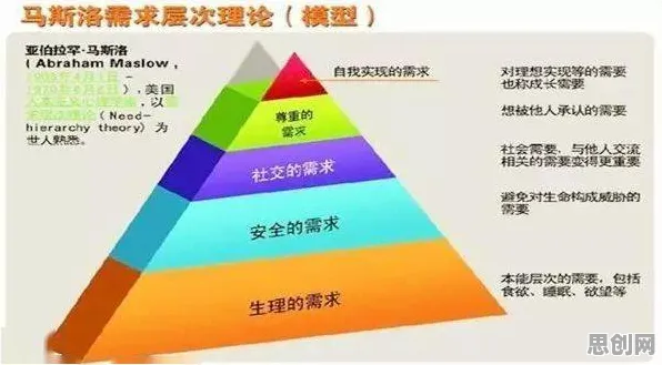 远程办公常态化困扰着Z世代，马斯洛需求层次提供了解决思路