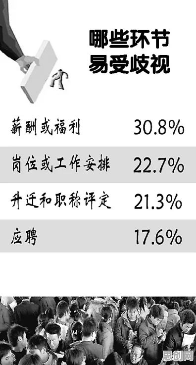 新市民普遍职场年龄歧视严重，智能环保系统早有研究结论
