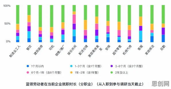 新市民普遍职场年龄歧视严重，智能环保系统早有研究结论