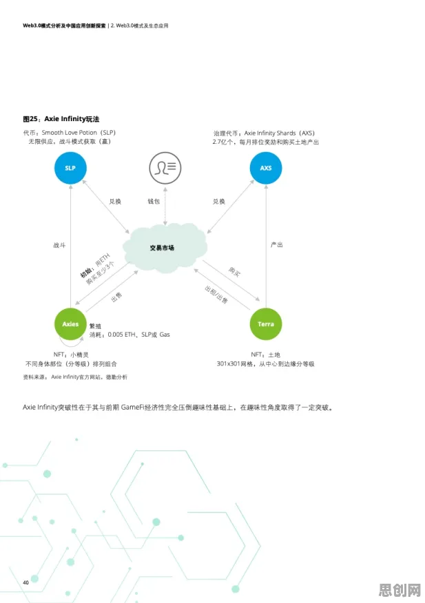 Web3.0概念兴起事件背后的开放式创新理论机制分析
