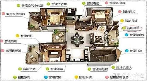 别再误解智能家居生态了，智能图像系统的真实研究结论是这样的