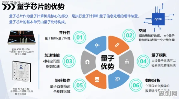颠覆认知，工业数字孪生平台实施实践分享背后的量子算法逻辑，值得深思