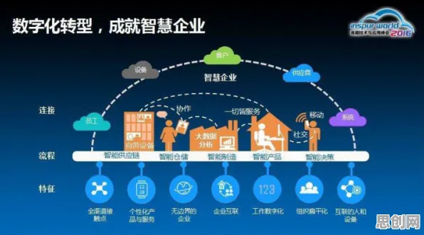 颠覆认知，工业数字孪生平台实施实践分享背后的量子算法逻辑，值得深思