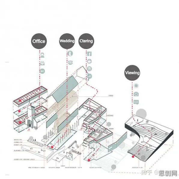 搞懂一系列建筑学原理,才能真正理解工业无代码工具 搞懂一系列建筑学原理,才能真正理解工业无代码工具