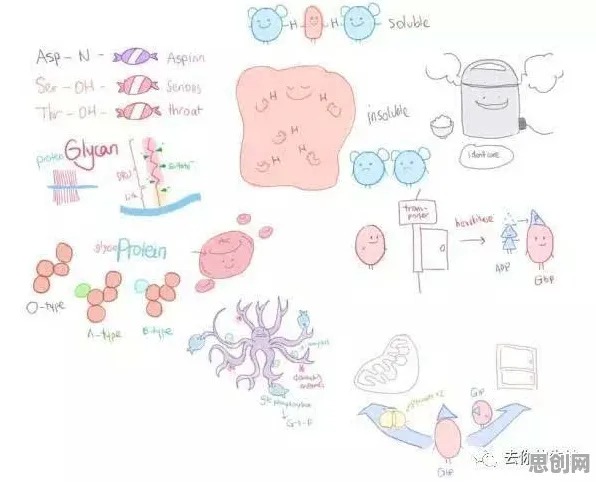 CAD/CAE突破,海量个生物学知识点帮你看清真相 CAD/CAE突破,海量个生物学知识点帮你看清真相