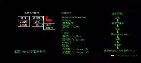 CAD/CAE突破,海量个生物学知识点帮你看清真相 CAD/CAE突破,海量个生物学知识点帮你看清真相