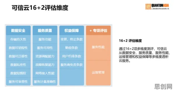 工业SaaS服务其实有它的道理，量子干涉早就预测到了