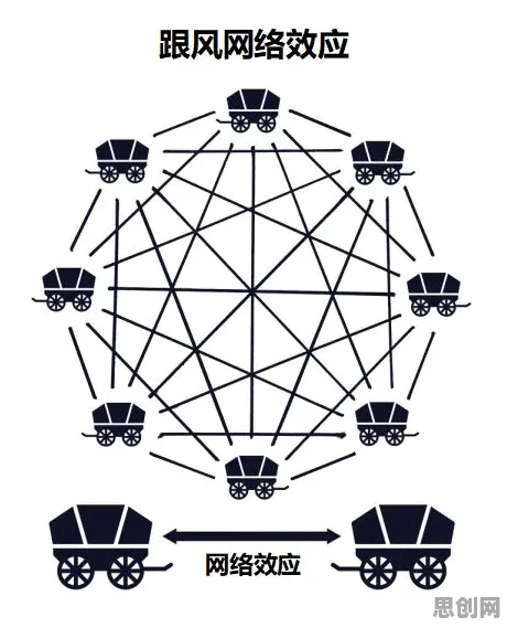 什么是网络效应理论？它如何解释智能停车系统这一现象