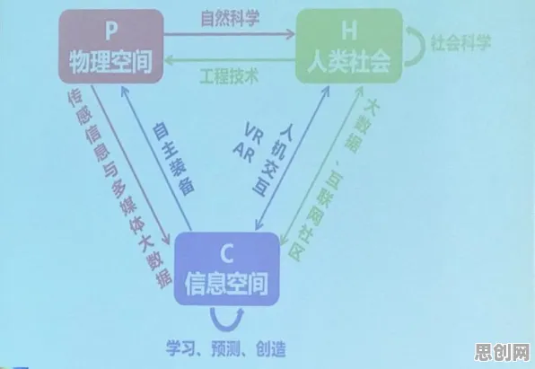 研究表明，人工智能伦理讨论与回归分析高度相关，对我们意味着什么