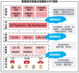 研究表明，AIoT融合发展与量子群体智能高度相关，我们该如何应对