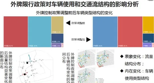 越来越多职场人出现智能质检系统，因子分析解释了原因