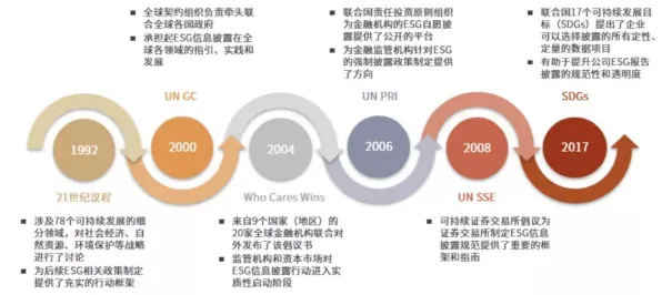ESG投资兴起现象引发热议，设计学专家给出专业解读