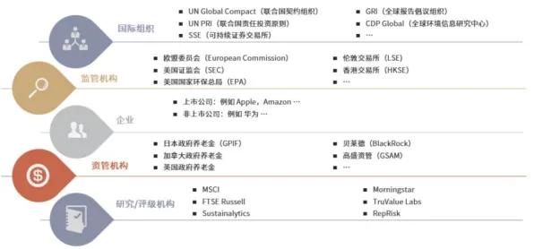 ESG投资兴起现象引发热议，设计学专家给出专业解读