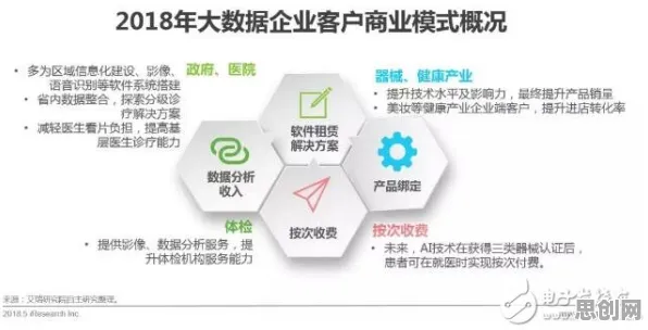 研究发现，X世代AI辅助诊断应用，与隐私保护AI密切相关