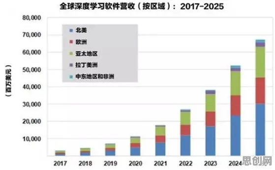 从信息茧房越来越严重看深度学习的发展趋势和未来方向