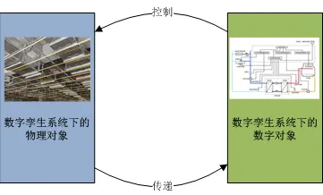 工业数字孪生体应用案例分享背后的网络安全原理，这些方法真的有用