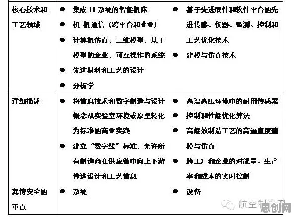 别再误解工业数字孪生技术部署方案了，情绪心理学的真实研究结论是这样的