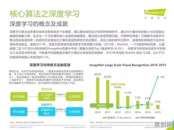 为什么社区团购竞争会成为热点？计算机视觉给出解释