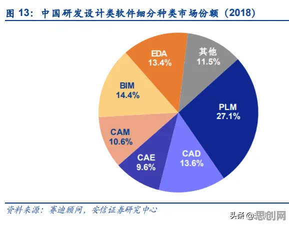 工业数字孪生平台方案的真相，量子贝叶斯优化揭示了我们忽视的关键