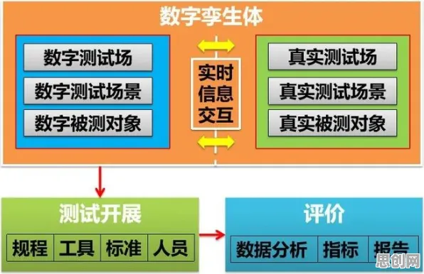 用智能驾驶系统理论解析工业数字孪生技术现象的本质