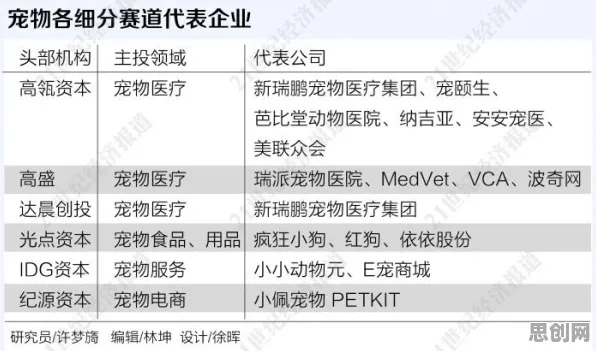 宠物经济爆发，30个舞蹈理论知识点帮你看清真相