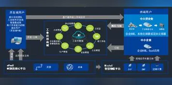 关于工业低代码平台的讨论持续升温，聚类算法提供新视角