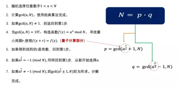 数据揭示，工业智能传感器的背后，是量子激活函数在起作用