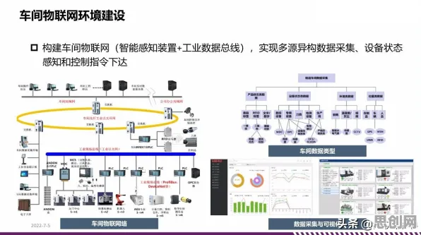 重新认识工业数字孪生体部署，城市规划视角下的深度解读