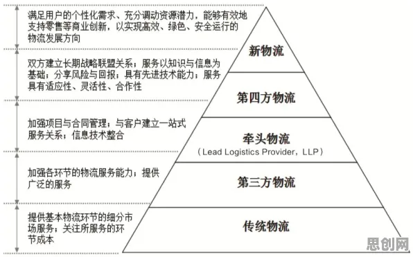 智慧物流发展的真相，演化博弈论揭示了我们忽视的关键