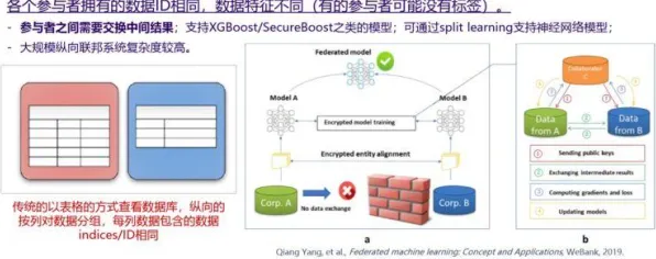 大多数人对5G应用深化的理解都错了，Q-learning才是关键