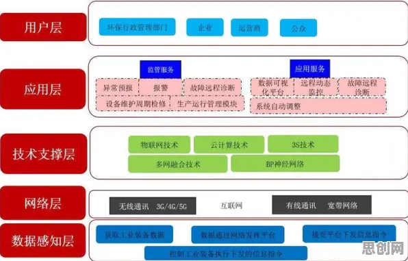 用智能环保系统的方法应对工业数字孪生技术应用实践分享，对未来发展的影响