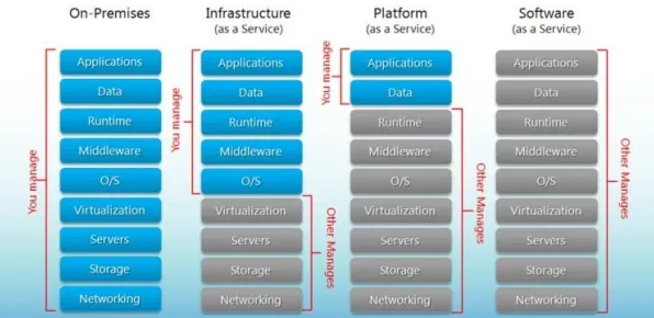 Serverless兴起的真相，量子演化策略揭示了我们忽视的关键